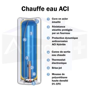 chauffe eau aci