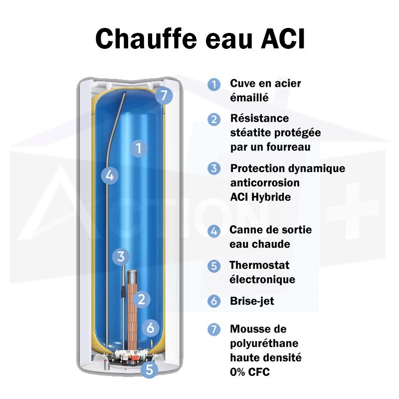 chauffe eau aci