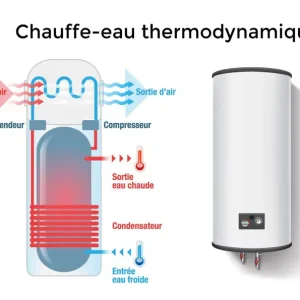 chauffe eau thermodynamique