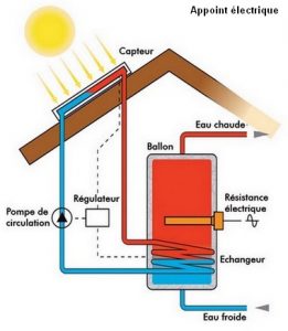 chauffe eau solaire avec appoint électrique